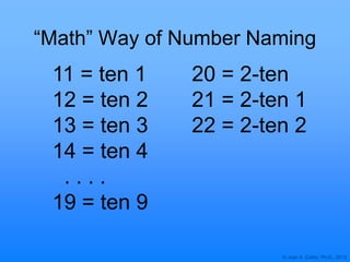 © Joan A. Cotter, Ph.D., 2013
“Math” Way of Number Naming
11 = ten 1
12 = ten 2
13 = ten 3
14 = ten 4
. . . .
19 = ten 9
20 = 2-ten
21 = 2-ten 1
22 = 2-ten 2
 