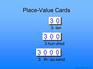 © Joan A. Cotter, Ph.D., 2013
Place-Value Cards
3 0
3 0 0 0
3 th- ou-sand
3 hun-dred
3- ten
3 0 0
 