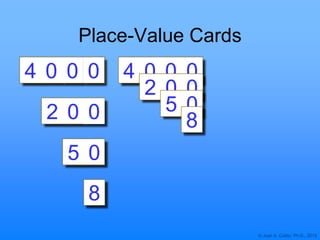 © Joan A. Cotter, Ph.D., 2013
Place-Value Cards
5 0
8
4 0 0 0 4 0 0 0
2 0 0
5 0
82 0 0
 
