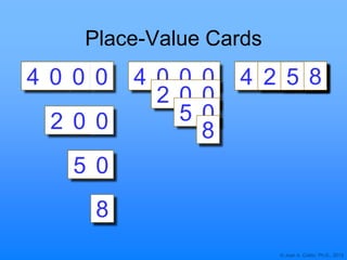 © Joan A. Cotter, Ph.D., 2013
Place-Value Cards
5 0
8
4 0 0 0 4 0 0 0
2 0 0
4 0 0 02 0 05 08
5 0
82 0 0
 