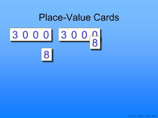 © Joan A. Cotter, Ph.D., 2013
Place-Value Cards
3 0 0 0 3 0 0 0
8
8
 