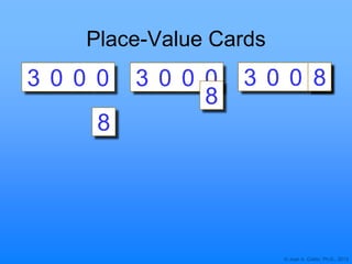 © Joan A. Cotter, Ph.D., 2013
Place-Value Cards
3 0 0 0 3 0 0 3 0 00 08
8
8
 