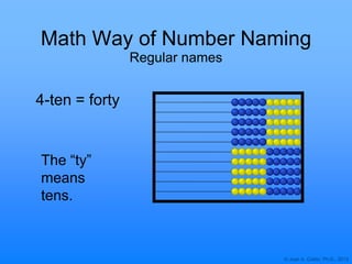 © Joan A. Cotter, Ph.D., 2013
Math Way of Number Naming
Regular names
4-ten = forty
The “ty”
means
tens.
 