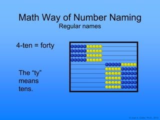 © Joan A. Cotter, Ph.D., 2013
Math Way of Number Naming
Regular names
4-ten = forty
The “ty”
means
tens.
 