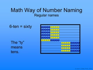 © Joan A. Cotter, Ph.D., 2013
Math Way of Number Naming
Regular names
6-ten = sixty
The “ty”
means
tens.
 