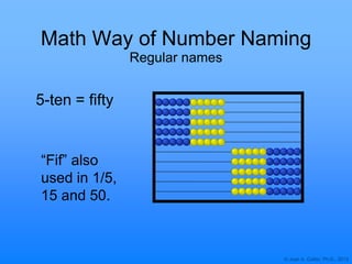 © Joan A. Cotter, Ph.D., 2013
Math Way of Number Naming
Regular names
5-ten = fifty
“Fif” also
used in 1/5,
15 and 50.
 