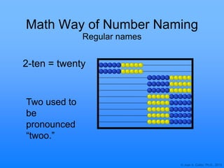 © Joan A. Cotter, Ph.D., 2013
Math Way of Number Naming
Regular names
2-ten = twenty
Two used to
be
pronounced
“twoo.”
 
