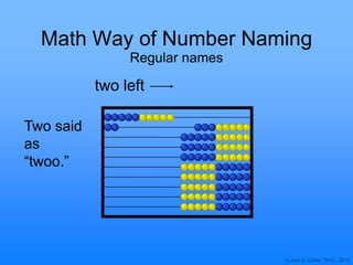 © Joan A. Cotter, Ph.D., 2013
Math Way of Number Naming
Regular names
two left
Two said
as
“twoo.”
 