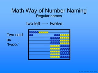 © Joan A. Cotter, Ph.D., 2013
Math Way of Number Naming
Regular names
two left twelve
Two said
as
“twoo.”
 