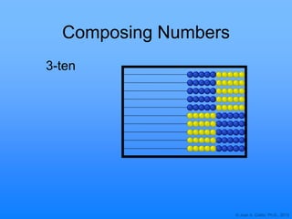 © Joan A. Cotter, Ph.D., 2013
Composing Numbers
3-ten
 