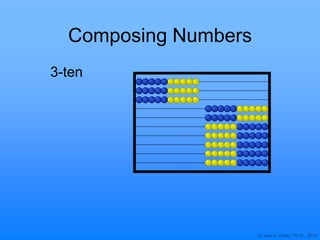 © Joan A. Cotter, Ph.D., 2013
Composing Numbers
3-ten
 
