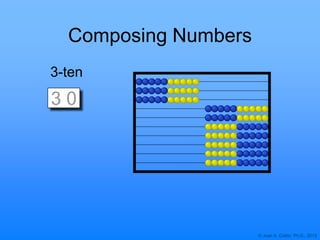 © Joan A. Cotter, Ph.D., 2013
Composing Numbers
3-ten
3 0
 