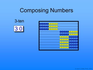 © Joan A. Cotter, Ph.D., 2013
Composing Numbers
3-ten
3 0
 
