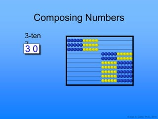 © Joan A. Cotter, Ph.D., 2013
Composing Numbers
3-ten
7
3 0
 