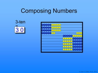 © Joan A. Cotter, Ph.D., 2013
Composing Numbers
3-ten
7
3 0
 