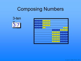© Joan A. Cotter, Ph.D., 2013
3 0
Composing Numbers
3-ten
7
7
 