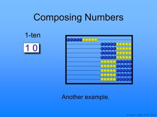 © Joan A. Cotter, Ph.D., 2013
Composing Numbers
1-ten
1 0
Another example.
 