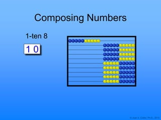 © Joan A. Cotter, Ph.D., 2013
Composing Numbers
1-ten 8
1 0
 