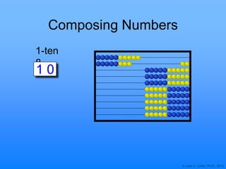 © Joan A. Cotter, Ph.D., 2013
Composing Numbers
1-ten
8
1 0
 
