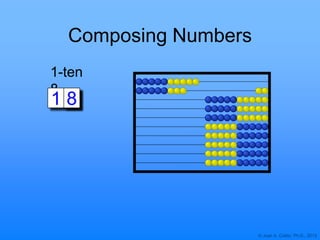 © Joan A. Cotter, Ph.D., 2013
Composing Numbers
1-ten
8
1 88
 
