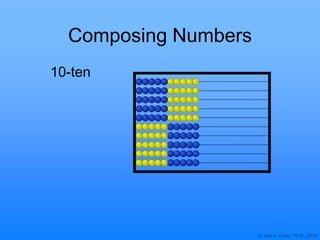 © Joan A. Cotter, Ph.D., 2013
Composing Numbers
10-ten
 