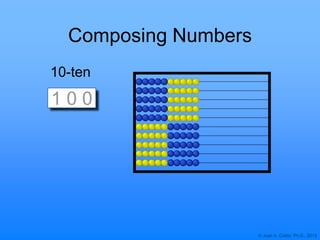 © Joan A. Cotter, Ph.D., 2013
Composing Numbers
10-ten
1 0 0
 