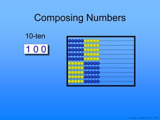 © Joan A. Cotter, Ph.D., 2013
Composing Numbers
10-ten
1 0 0
 