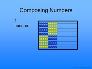 © Joan A. Cotter, Ph.D., 2013
Composing Numbers
1
hundred
 