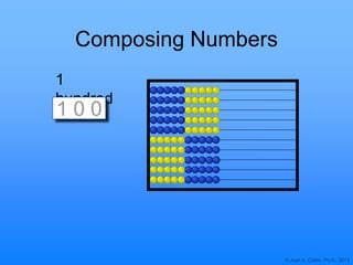 © Joan A. Cotter, Ph.D., 2013
Composing Numbers
1
hundred
1 0 0
 