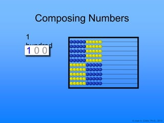 © Joan A. Cotter, Ph.D., 2013
Composing Numbers
1
hundred
1 0 0
 
