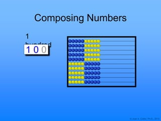 © Joan A. Cotter, Ph.D., 2013
Composing Numbers
1
hundred
1 01 01 0 0
 