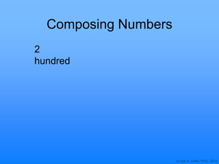 © Joan A. Cotter, Ph.D., 2013
Composing Numbers
2
hundred
 