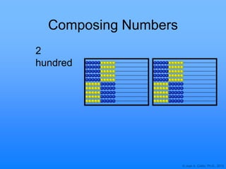 © Joan A. Cotter, Ph.D., 2013
Composing Numbers
2
hundred
 
