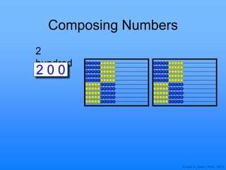 © Joan A. Cotter, Ph.D., 2013
Composing Numbers
2
hundred
2 0 0
 