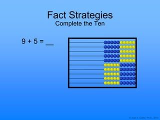 © Joan A. Cotter, Ph.D., 2013
Fact Strategies
Complete the Ten
9 + 5 =
 