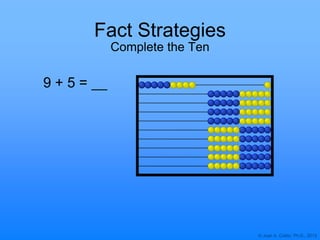© Joan A. Cotter, Ph.D., 2013
Fact Strategies
Complete the Ten
9 + 5 =
 