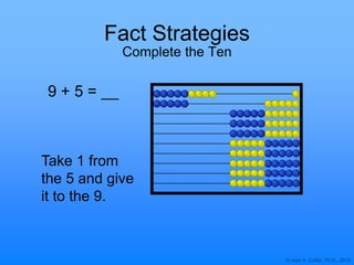 © Joan A. Cotter, Ph.D., 2013
Fact Strategies
Complete the Ten
9 + 5 =
Take 1 from
the 5 and give
it to the 9.
 