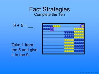 © Joan A. Cotter, Ph.D., 2013
Fact Strategies
Complete the Ten
9 + 5 =
Take 1 from
the 5 and give
it to the 9.
 