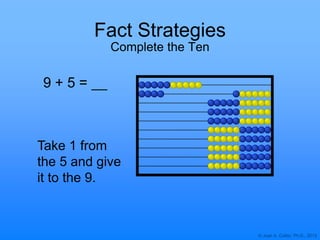 © Joan A. Cotter, Ph.D., 2013
Fact Strategies
Complete the Ten
9 + 5 =
Take 1 from
the 5 and give
it to the 9.
 