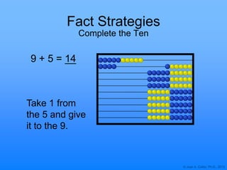 © Joan A. Cotter, Ph.D., 2013
Fact Strategies
Complete the Ten
9 + 5 = 14
Take 1 from
the 5 and give
it to the 9.
 