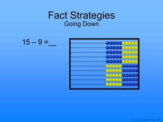 © Joan A. Cotter, Ph.D., 2013
Fact Strategies
Going Down
15 – 9 =
 