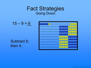 © Joan A. Cotter, Ph.D., 2013
Fact Strategies
Going Down
15 – 9 = 6
Subtract 5;
then 4.
 