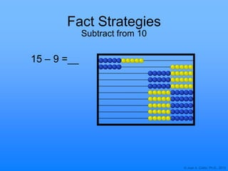 © Joan A. Cotter, Ph.D., 2013
Fact Strategies
Subtract from 10
15 – 9 =
 