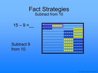 © Joan A. Cotter, Ph.D., 2013
Fact Strategies
Subtract from 10
15 – 9 =
Subtract 9
from 10.
 