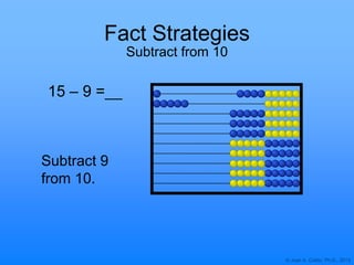© Joan A. Cotter, Ph.D., 2013
Fact Strategies
Subtract from 10
15 – 9 =
Subtract 9
from 10.
 