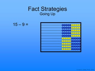 © Joan A. Cotter, Ph.D., 2013
Fact Strategies
Going Up
15 – 9 =
 