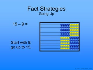 © Joan A. Cotter, Ph.D., 2013
Fact Strategies
Going Up
15 – 9 =
Start with 9;
go up to 15.
 