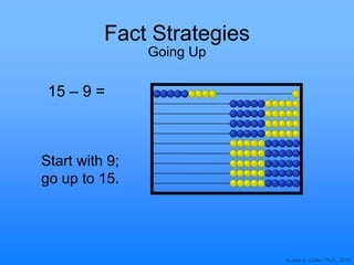 © Joan A. Cotter, Ph.D., 2013
Fact Strategies
Going Up
15 – 9 =
Start with 9;
go up to 15.
 