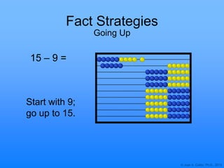 © Joan A. Cotter, Ph.D., 2013
Fact Strategies
Going Up
15 – 9 =
Start with 9;
go up to 15.
 
