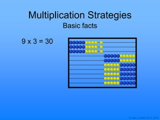 © Joan A. Cotter, Ph.D., 2013
Multiplication Strategies
Basic facts
9 x 3 = 30
 